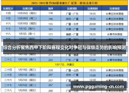 综合分析聚焦西甲下阶段赛程变化对争冠与保级走势的影响预测