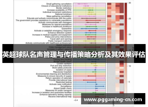 英超球队名声管理与传播策略分析及其效果评估